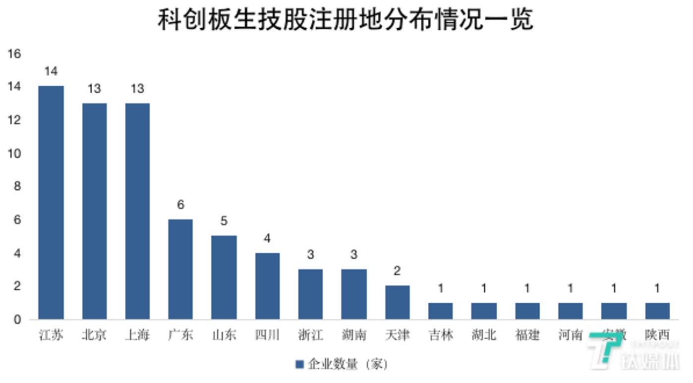 鈦媒體制圖，數(shù)據(jù)來源：Wind