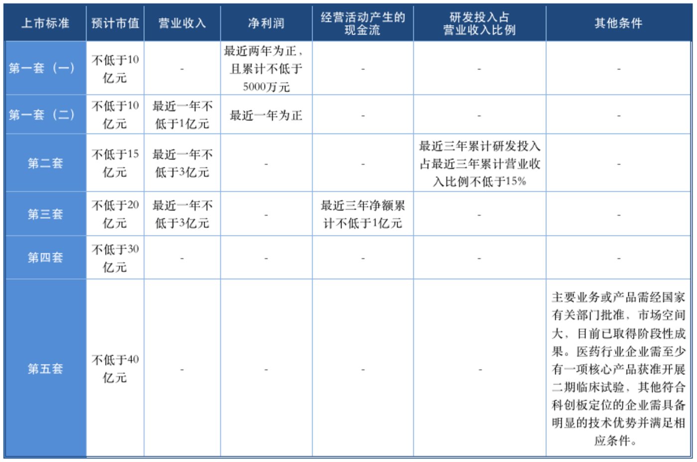 鈦媒體制圖