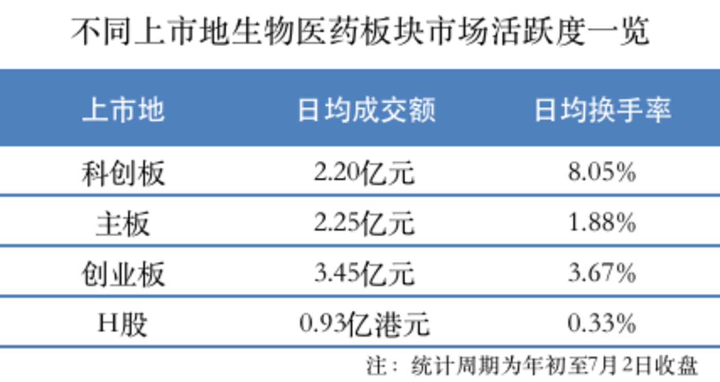 鈦媒體制圖，數(shù)據(jù)來源：Wind