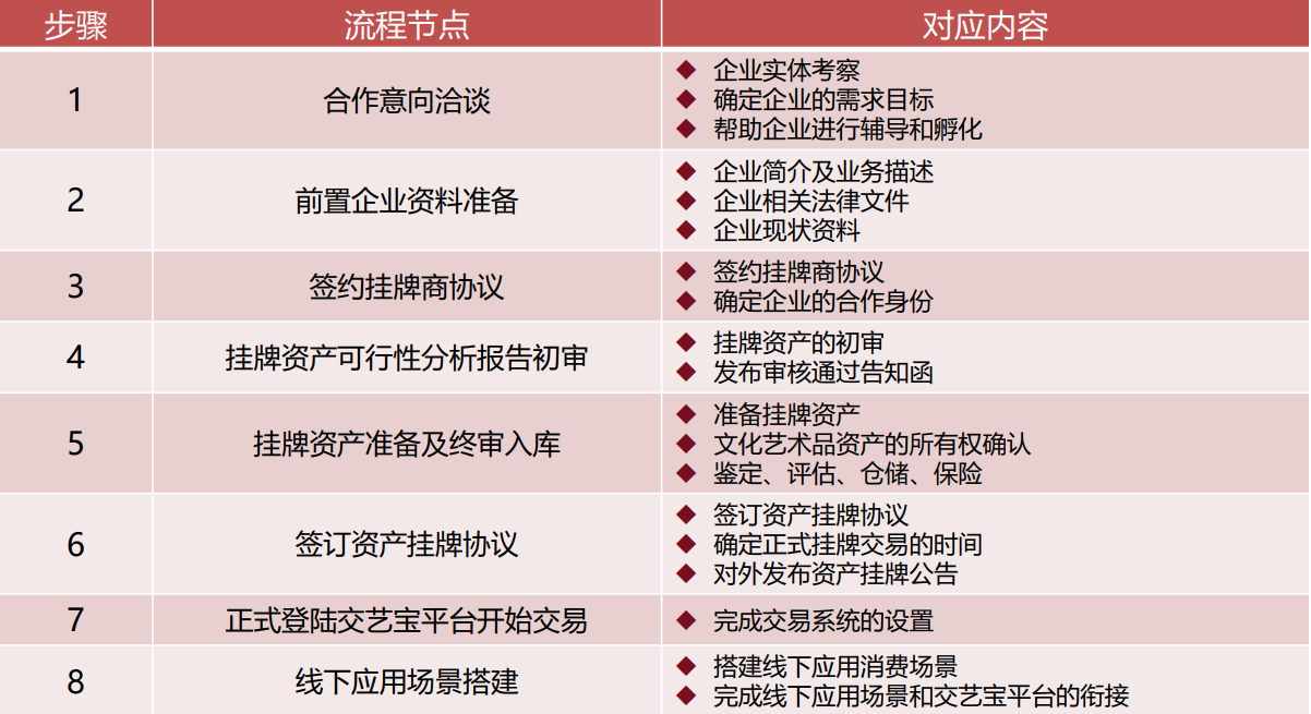 業(yè)務(wù)流程.png
